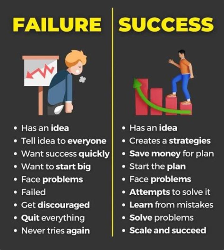 Why do we need to treat success and failure?