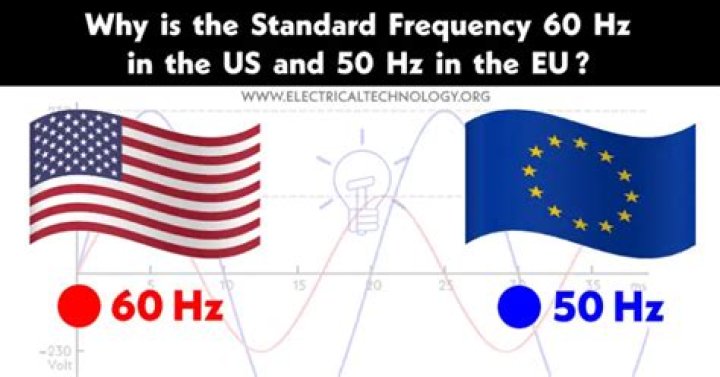 Why do we use 60 Hz?