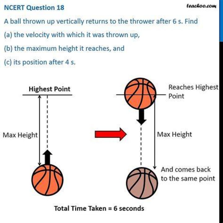 Why does a ball thrown vertically upwards in a?