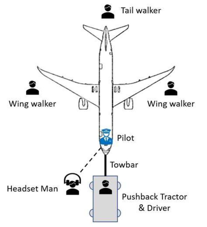 Why does a Onewheel pushback?