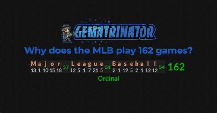 Why does baseball play 162 games?