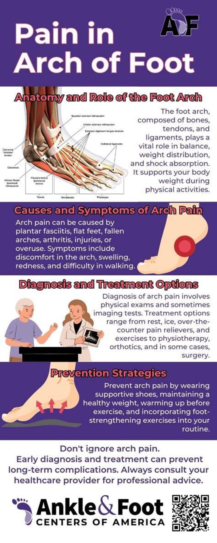 Why does my arch hurt?
