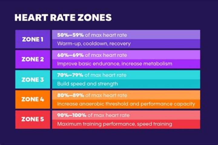 Why does my heart hurt after HIIT?