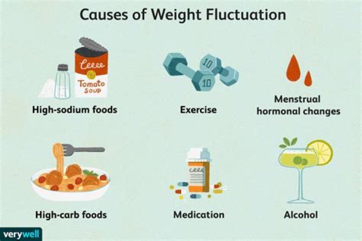 Why does my weight fluctuate 5 lbs a day?