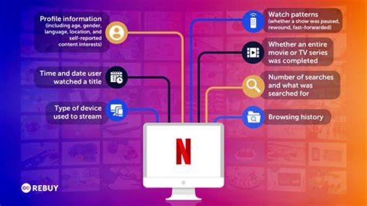 Why does Netflix say I have no internet connection when I do?