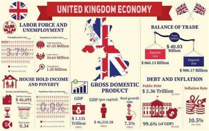 Why does the UK have NFL?