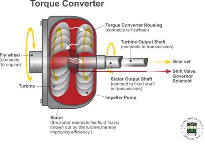 Why does torque converter make noise?