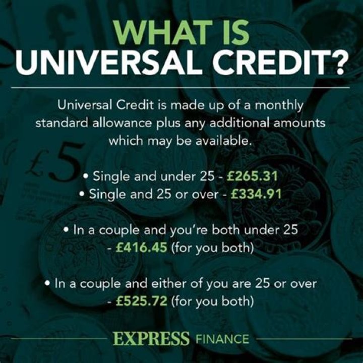 Why does Universal Credit pay so little?