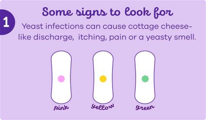 Why does yeast infection keep coming back?
