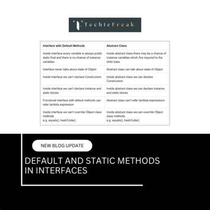 Why interface has static and default methods?