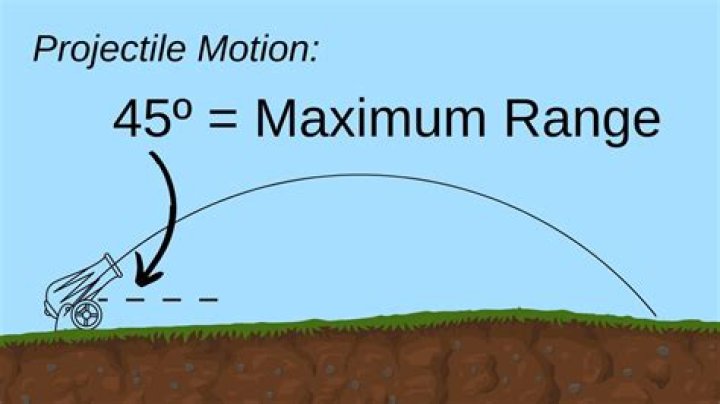 Why is 45 degrees the best launch angle mathematically?