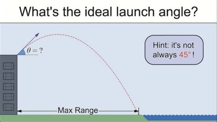 Why is 45 degrees the best launch angle?