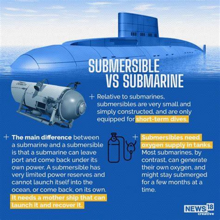 Why is a submarine a boat and not a ship?