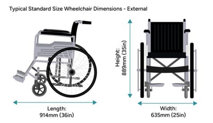 Why is Eddie Kidd in a wheelchair?