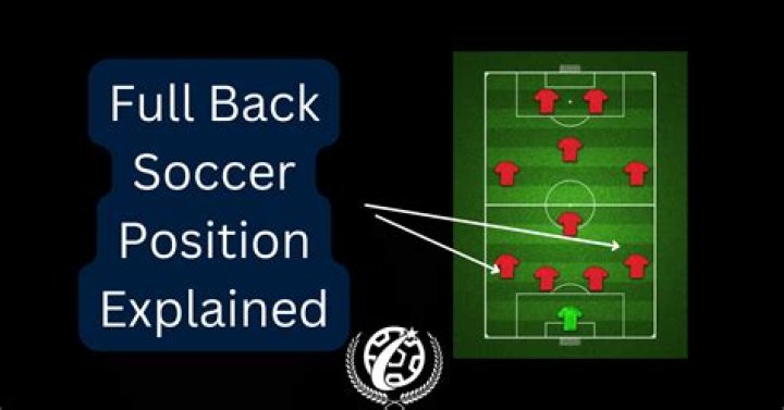 Why is it called full back in football?
