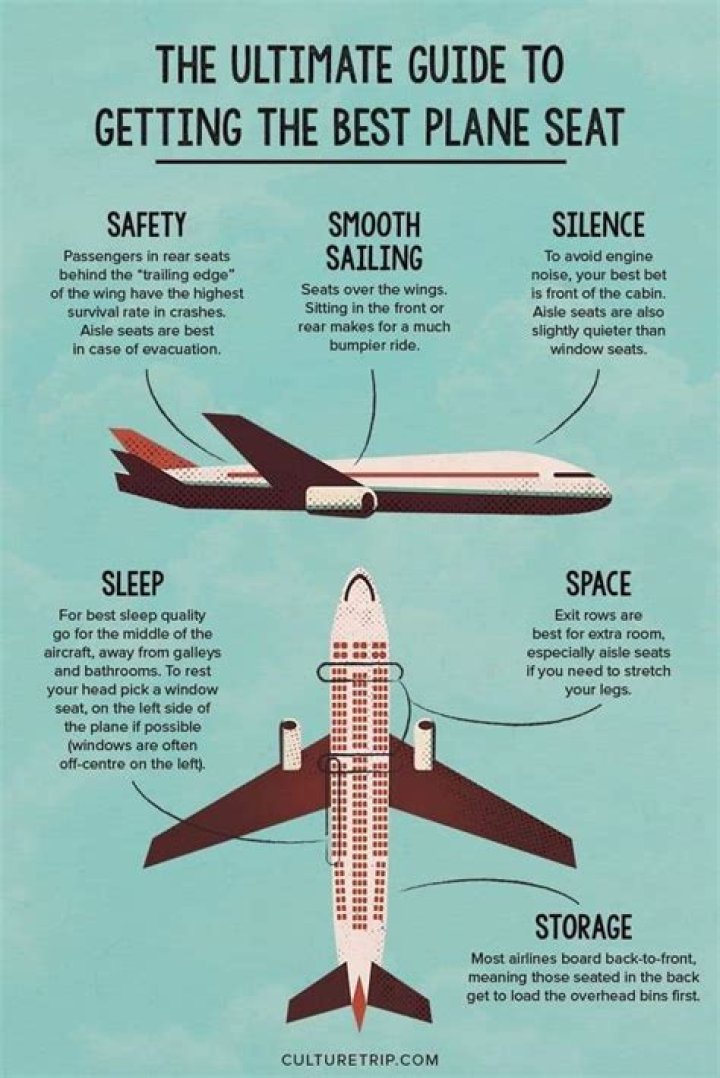 Why is it cheaper to sit at the back of the plane?