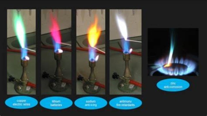 Why is methanol fire not visible?