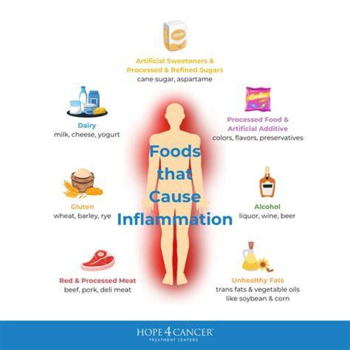 Why is my body full of inflammation?
