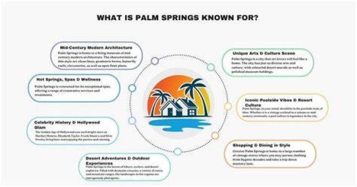 Why is Palm Springs so famous?