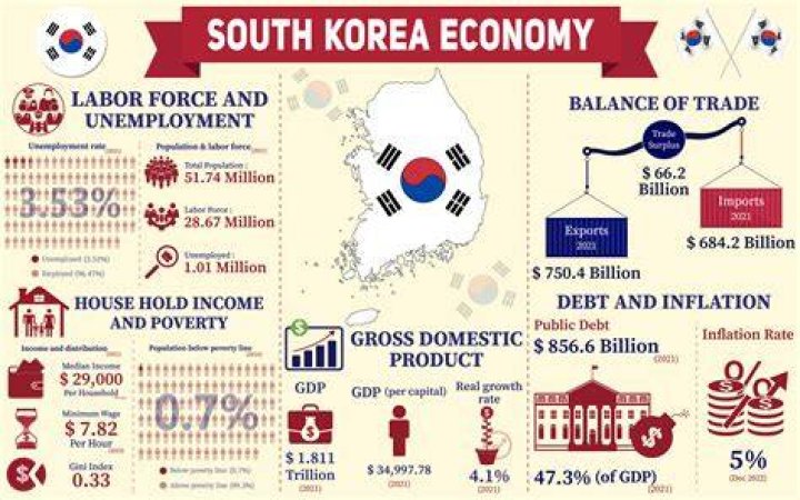 Why is South Korea's healthcare so good?