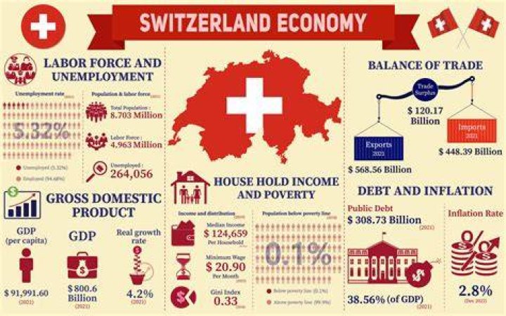 Why is Switzerland suspended from ICC?
