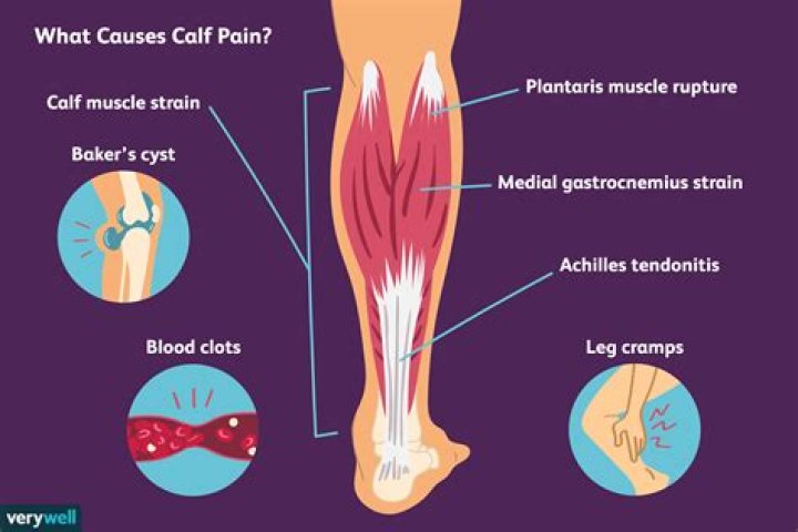 Why is the front of my calf hurting?