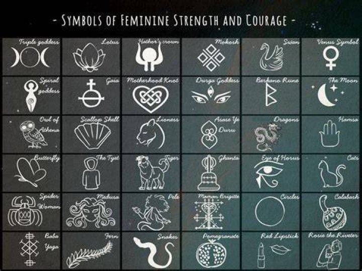 Why is the moon a feminine symbol?