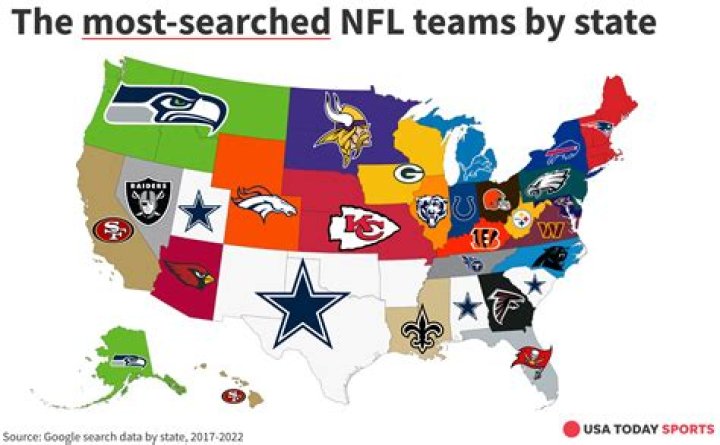 Why is there 2 LA teams in the NFL?
