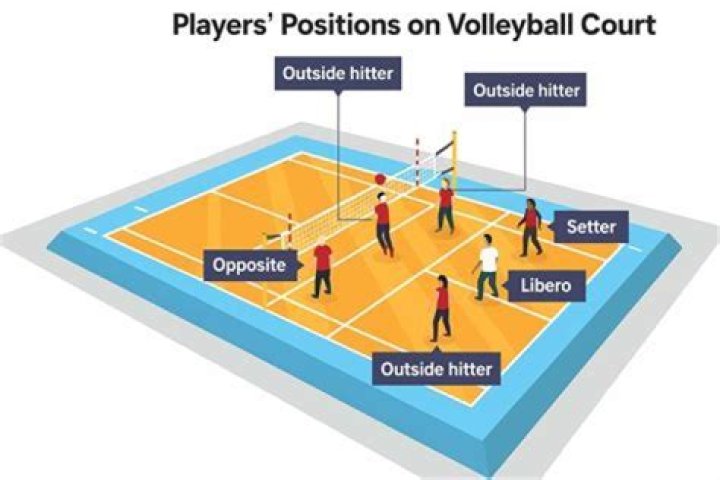Why libero is the best position in volleyball?