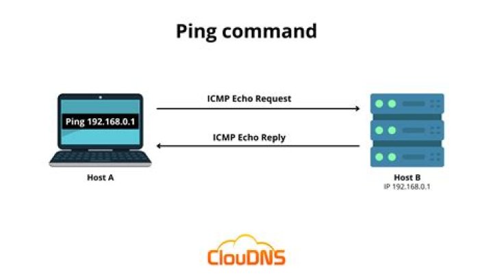 Why the first successful response of the of the ping ICMP is delayed?