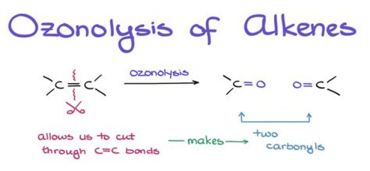 Why there is no alkene formed with only one carbon atom?