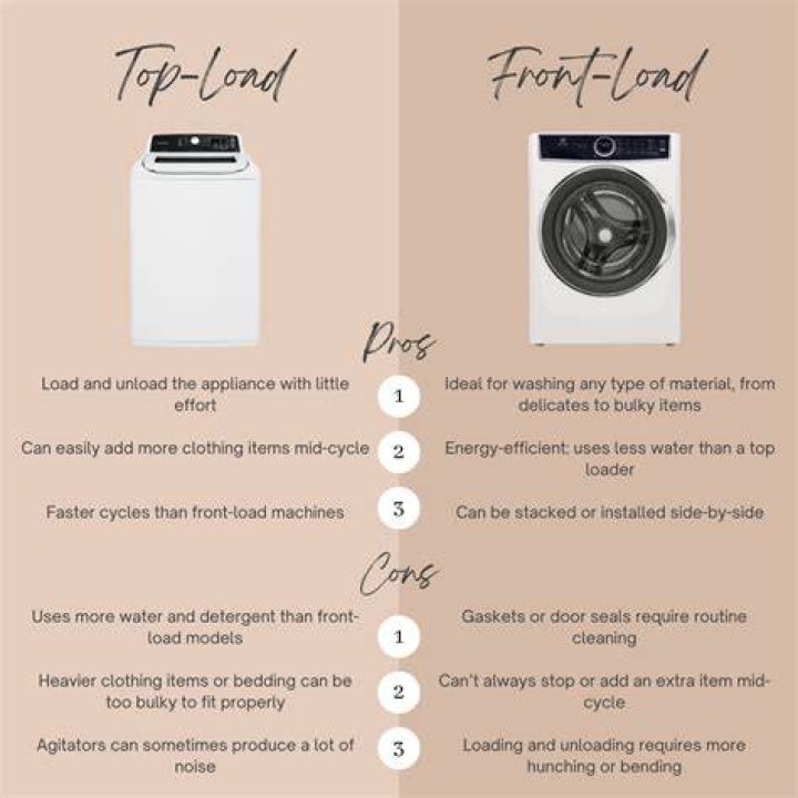 Why top load washers are better?