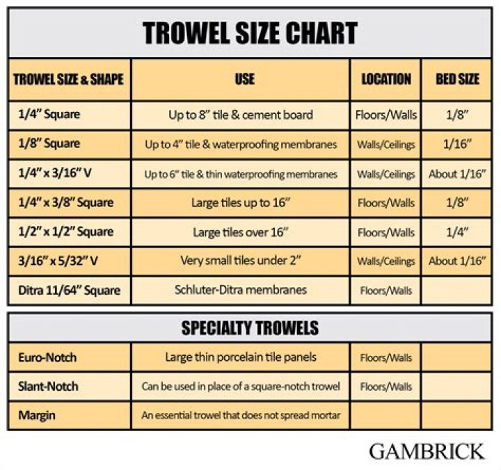 Why you use a notched trowel?