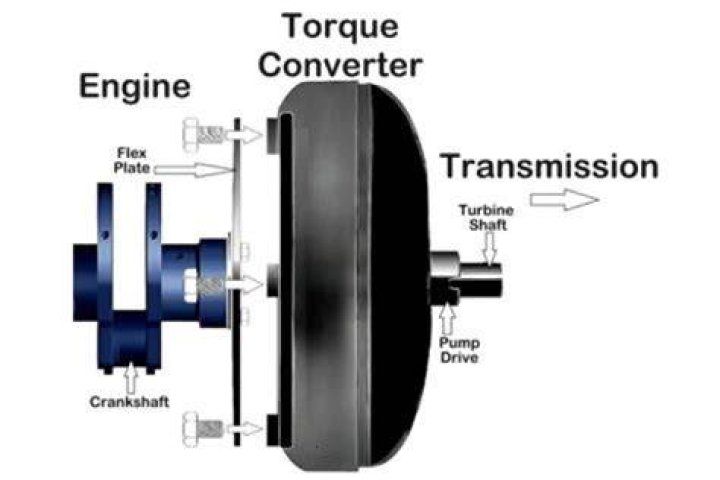 Will a new torque converter give me more power?