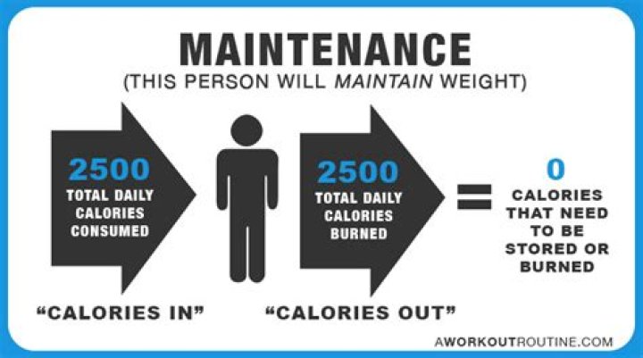 Will I gain weight if I burn more calories than I eat?