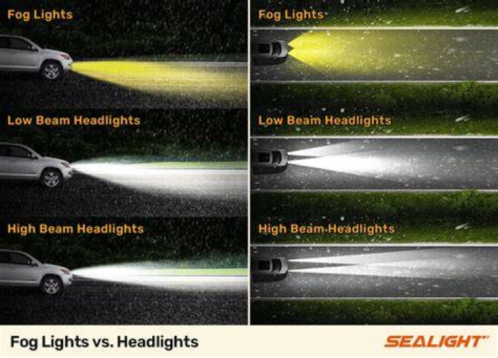 Will LED headlights work in my car?