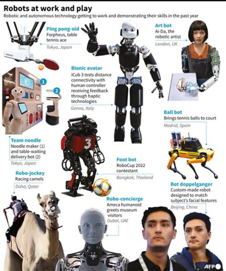 Will robots take over mechanical engineering?