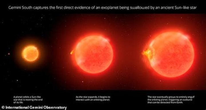 Will the sun swallow the Earth?