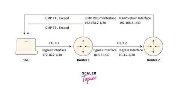 Will traceroute work if ping is blocked?